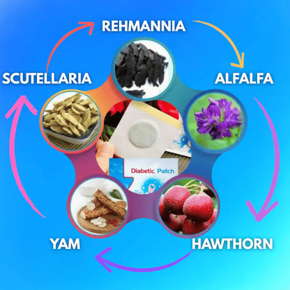 GlucoCare™ Blood Sugar Patches(Pack of 30)